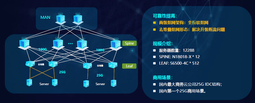 銳捷極簡XS系列網(wǎng)絡(luò)新品發(fā)布，數(shù)據(jù)中心戰(zhàn)略全面升級助力互聯(lián)網(wǎng)數(shù)據(jù)服務(wù)