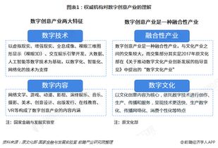 中國數(shù)字創(chuàng)意產(chǎn)業(yè)園區(qū)綜合發(fā)展實(shí)力榜單TOP10 數(shù)字文化創(chuàng)意內(nèi)容應(yīng)用服務(wù)的領(lǐng)航者